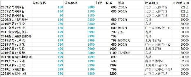 《金刚不坏》解锁小人物之光收起 时长:08:00建议WIFI下打开 专稿 电影《金刚不坏》即将上映,这部由乔杉、柳岩主演的影片,讲述一名曾误入歧途的男人“金刚”,在因车祸失去妻女并服刑出狱后,背负深深愧疚踏上自我救赎之路,于绝望中展现人性温暖与光辉的故事。