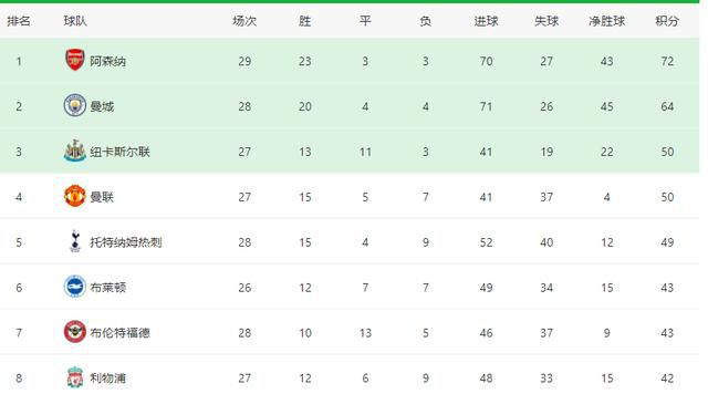 MV上线 A-lin歌唱爱与幸福2103人看过 《天才游戏》曝预告 彭昱畅丁禹兮化身纯恨宿敌2667人看过 《纯真年代的爱情》研讨会 孙千王天辰忆拍摄往3157人看过 新闻首页 电影新闻首页 明星新闻 华语 海外 成龙、梁朝伟、小贝、李栋旭等观战NBA中国赛 日前,25-26赛季NBA季前赛在中国澳门举行,成龙、梁朝伟 、刘嘉玲、任达华、大卫·贝克汉姆、林书豪、李小鹏、李栋旭、刘宪华、杜华、李汶翰等到场观.Disney+剧集《诉讼女王》(All\'s Fair)在化学之家举行首映礼。
