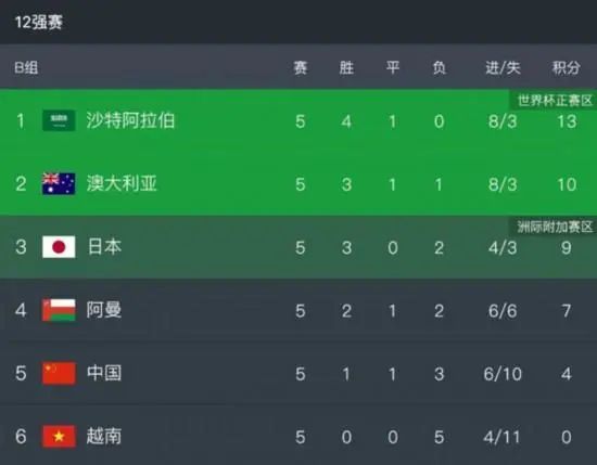 影片跳出了大部分宠物 澳大利亚关闭全国电影院 悉尼电影节已宣布取消 2020-03-23 受新冠疫情扩散影响,日前澳大利亚联邦政府下令关闭全国电影院,从3月23日中午起正式开始执行。