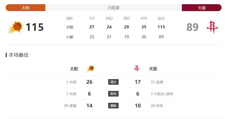 《全力扣杀》曝“古惑仔”预告 郑伊健告别过去 2015-12-02 ,时而引人深思,时而热血激进,让人大呼过瘾。